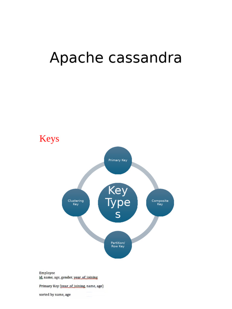 Apache Cassandra 2 | PDF | Computer Networking | Computer Architecture