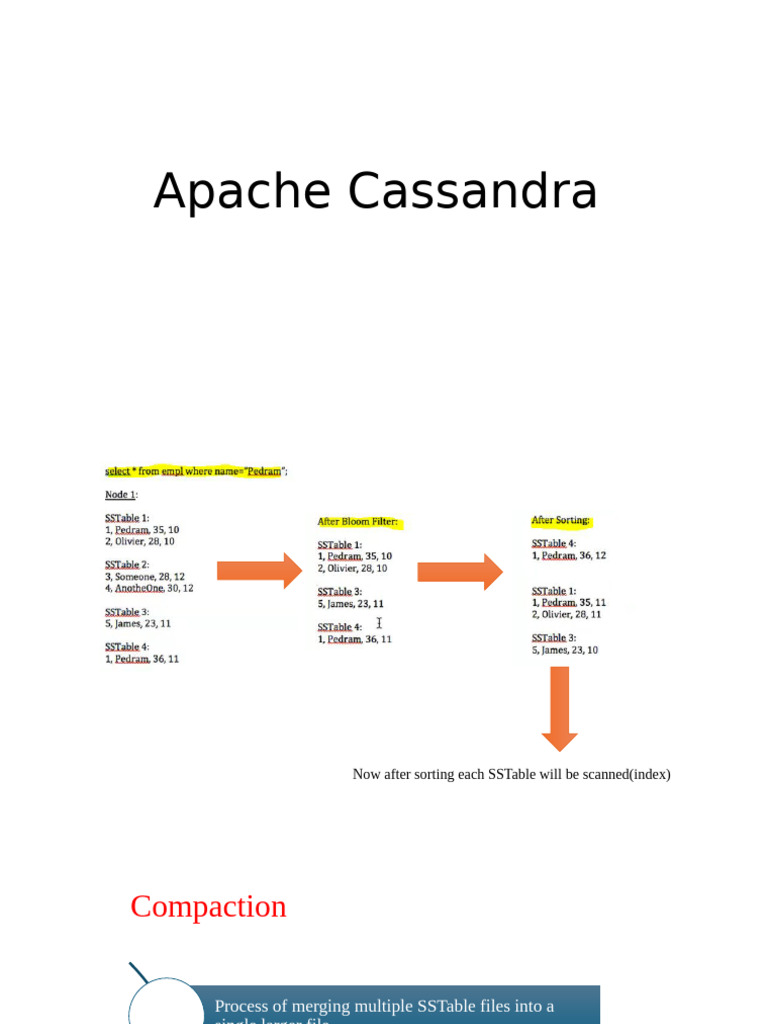 Apache Cassandra Compaction Strategies | PDF