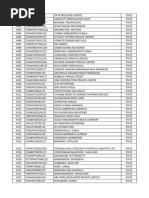 Telangana DDO Codes List | PDF