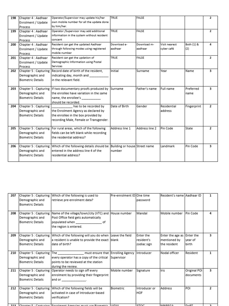 Aadhaar Enrolment and Biometric Capture Guide | PDF | Biometrics ...