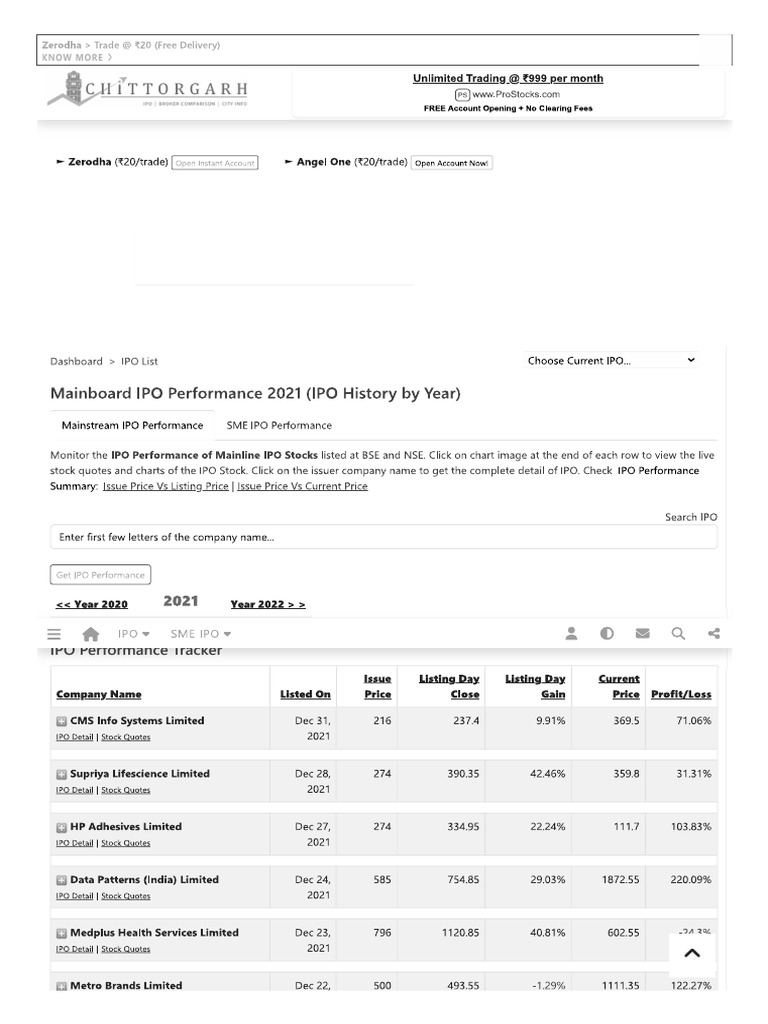 Ipo 2021 | PDF