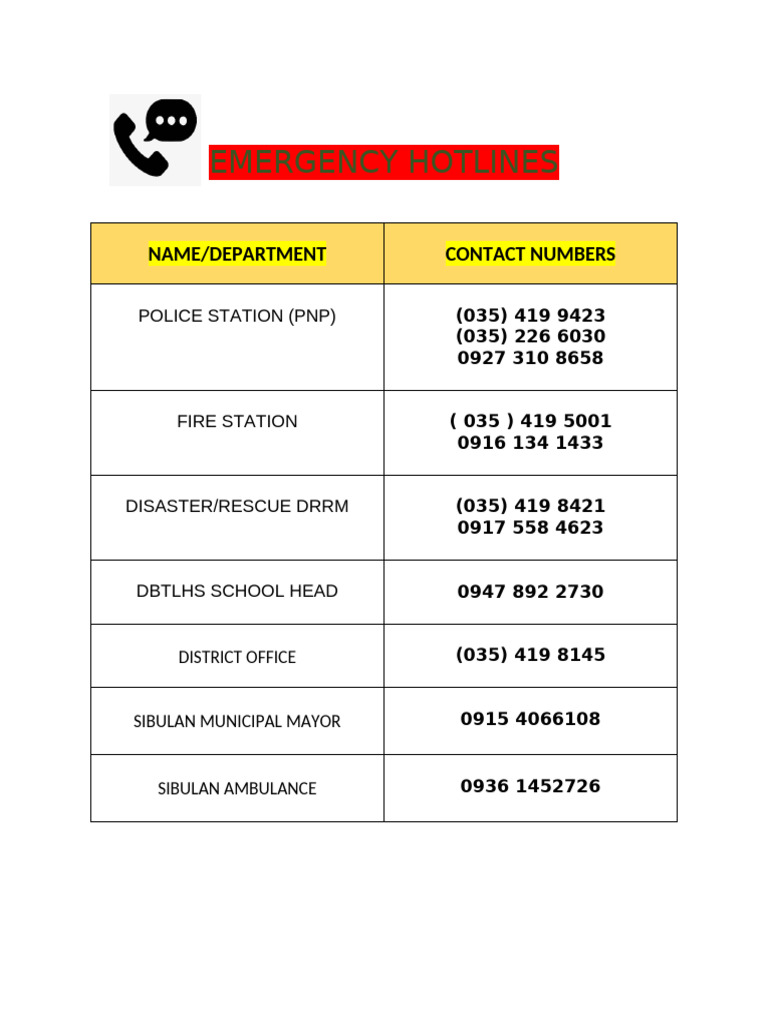 EMERGENCY HOTLINES | PDF