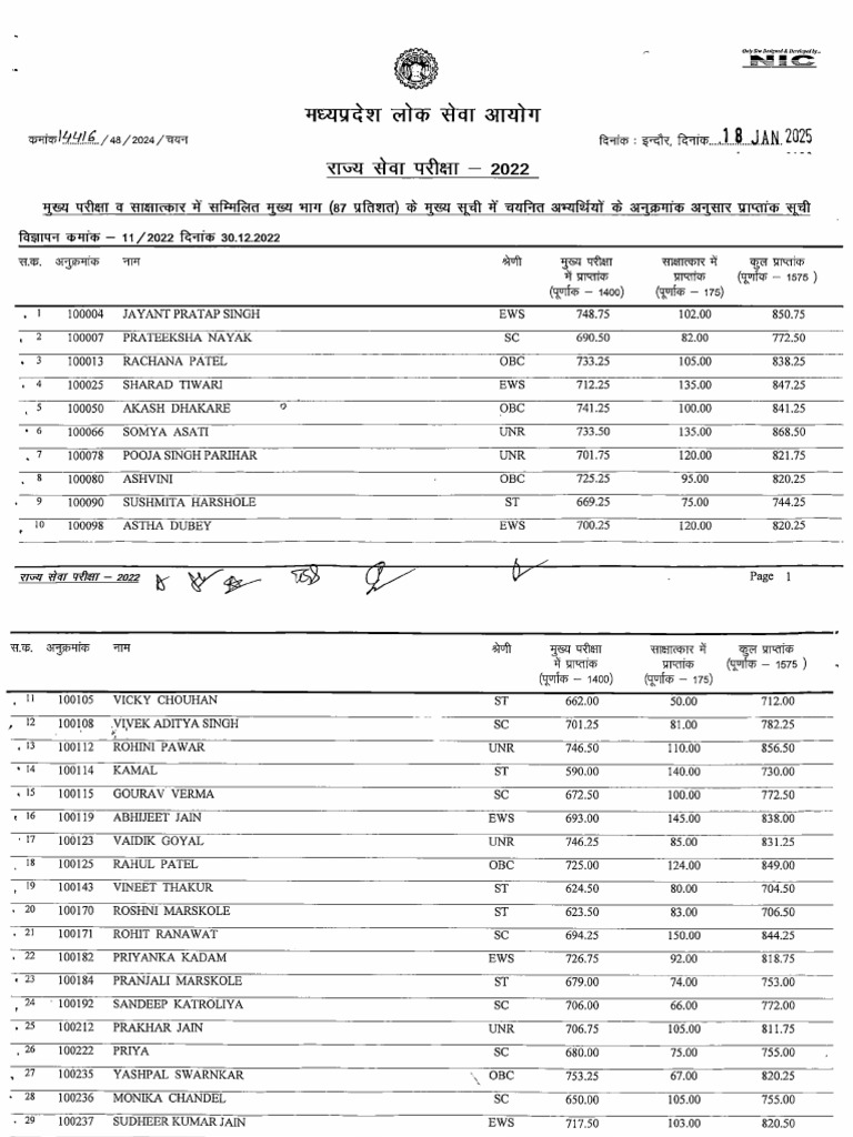 MPPSC 2022 Topper and Results List | PDF | Politics Of India