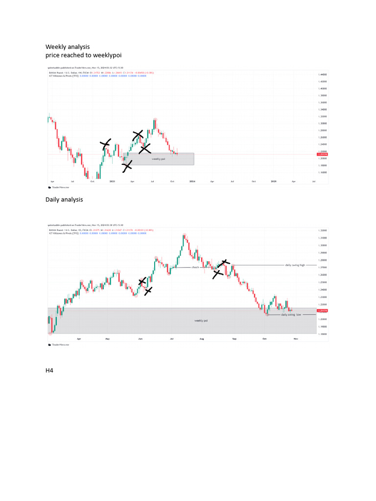 Weekly Analysis | PDF