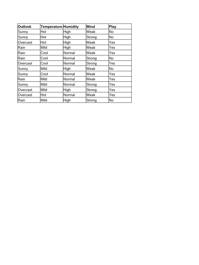 DT Weather Data | PDF