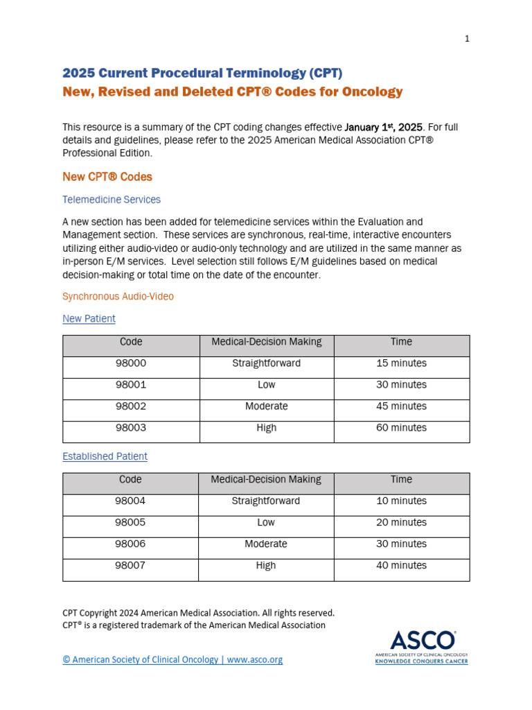 2025 CPT Code Changes for Oncology | PDF | Dna Sequencing | Real Time ...