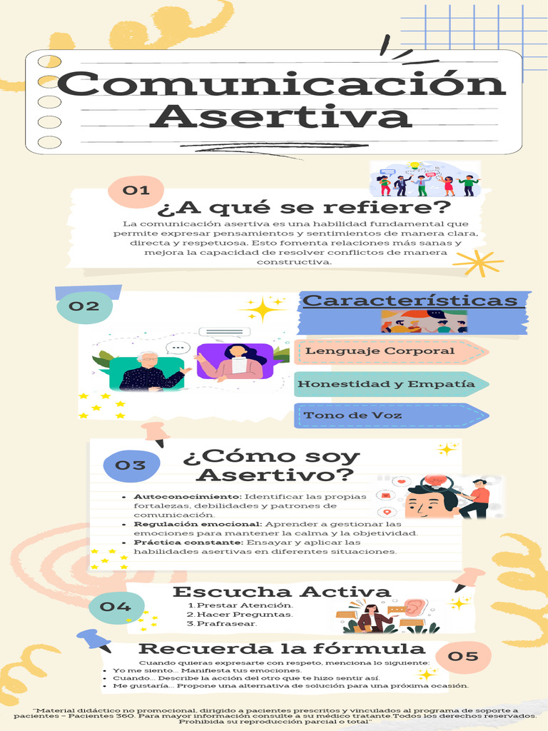 Infografia Comunicación Asertiva | PDF