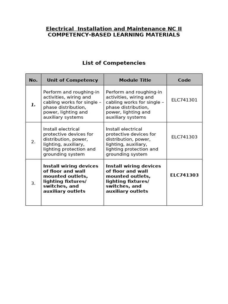 04C - List of Competencies | PDF