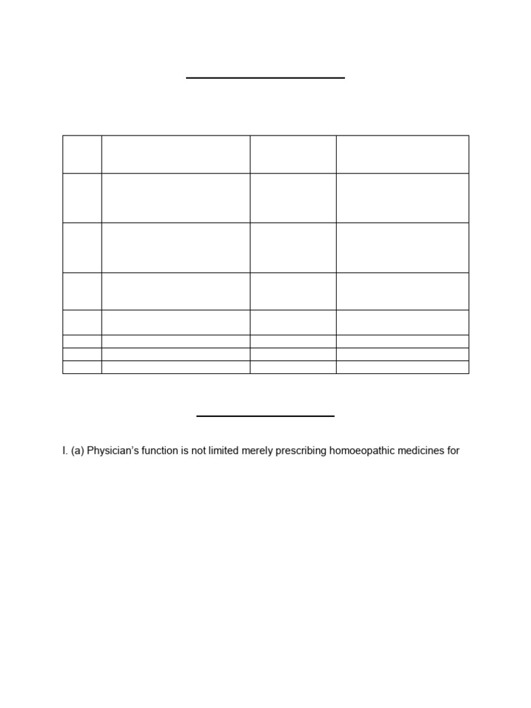 Bhms Syllabus 1st Year Books