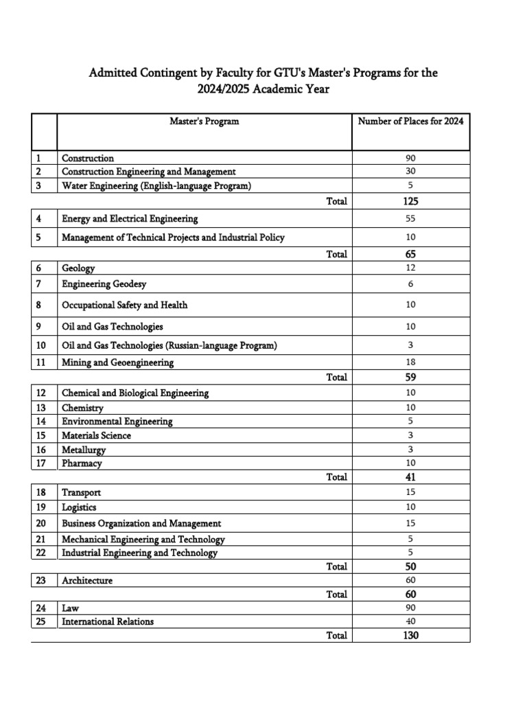 Masters Program Number of Places For 2024 en | PDF | Engineering ...