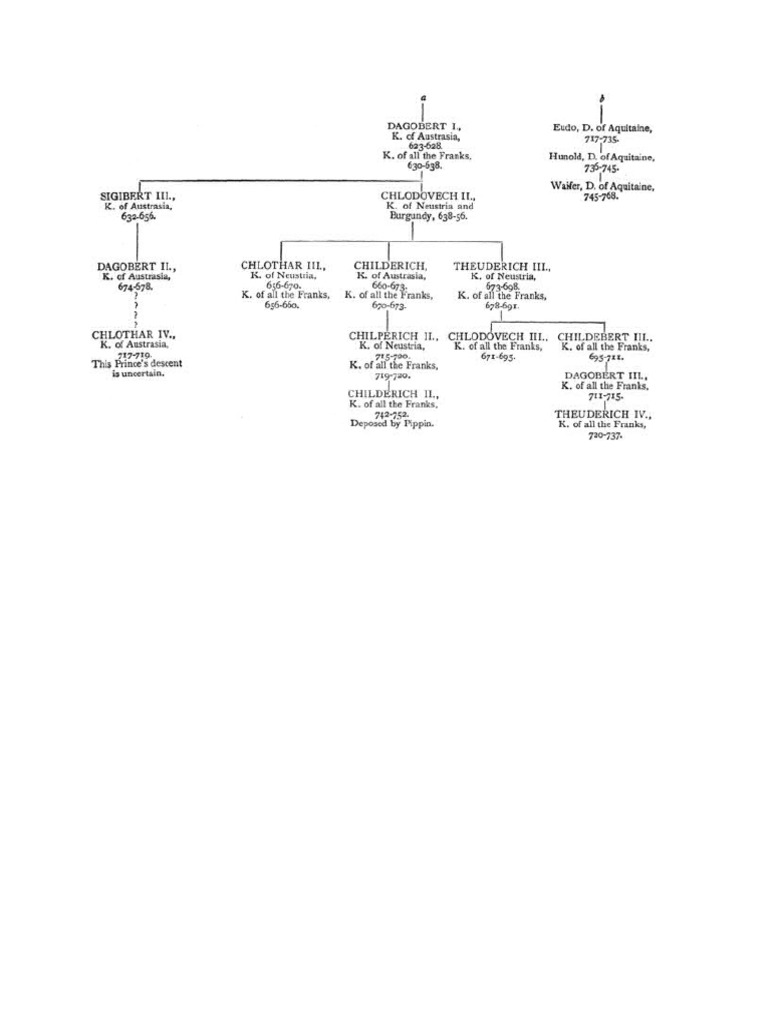 Ist of Merovingian Kings II | PDF