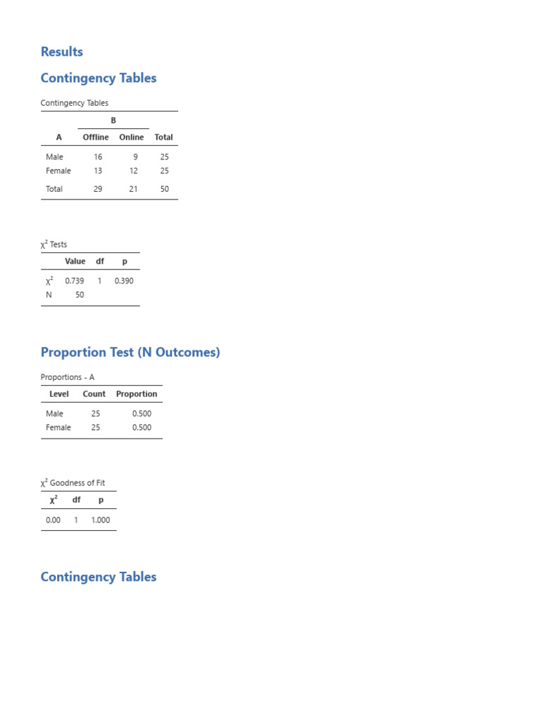 Contingency Table Analysis Results | PDF