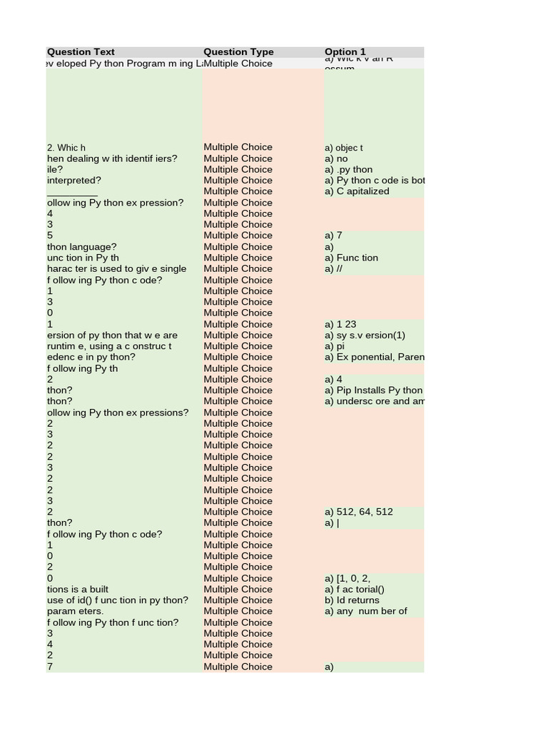Final Quizizz Questions Template | PDF | Standardized Tests | Tests