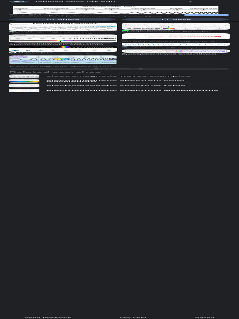 Wavelength visual data 5