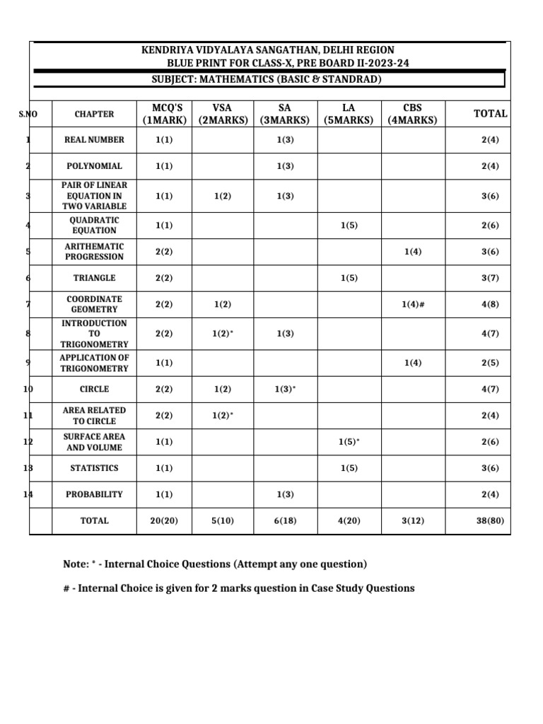 Blue print maths x pre board ii 2023 24 pdf