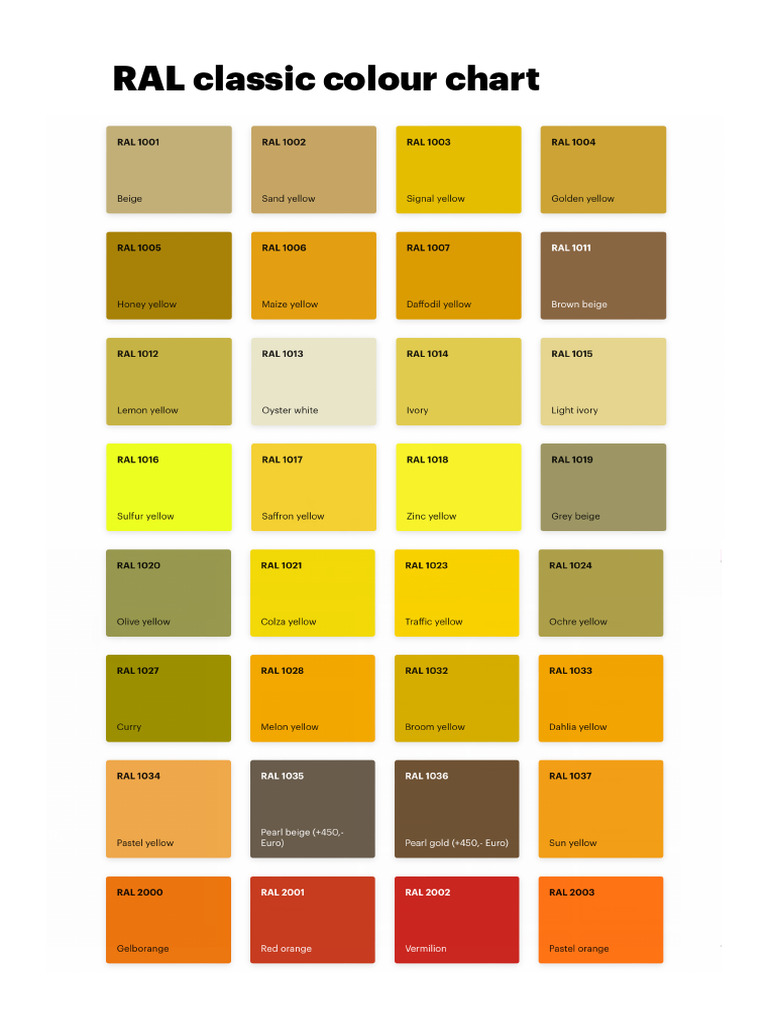 RAL Classic Colour Chart PDF | PDF