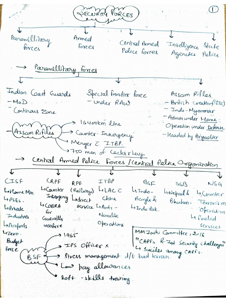 UPSC PDF Resources Collection | PDF