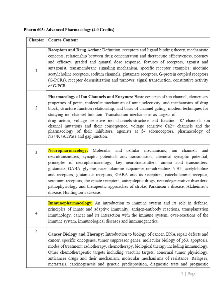 Pharm 603 - Curri | PDF | Receptor (Biochemistry) | Neurotransmitter