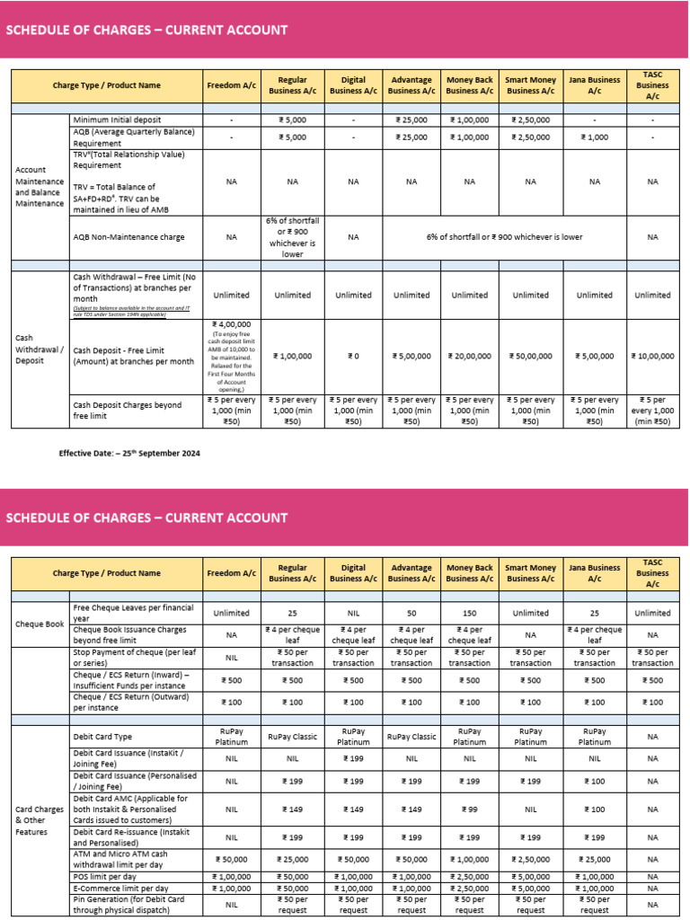 Current Account Charges Overview | PDF | Transaction Account | Cheque