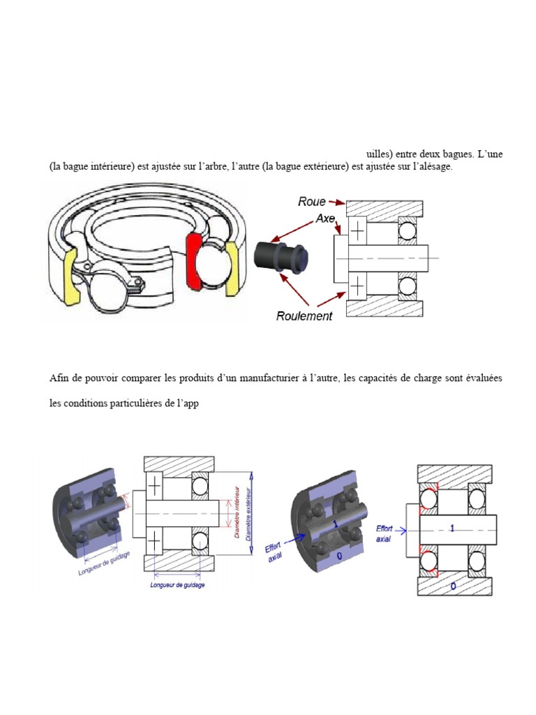 Chapitre IV Guidage en Rotation Par Roulements | PDF | Friction | Machine