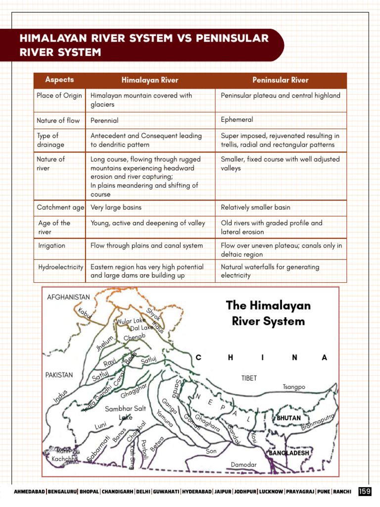 Himalayan vs. Peninsular River Systems | PDF | River | Himalayas