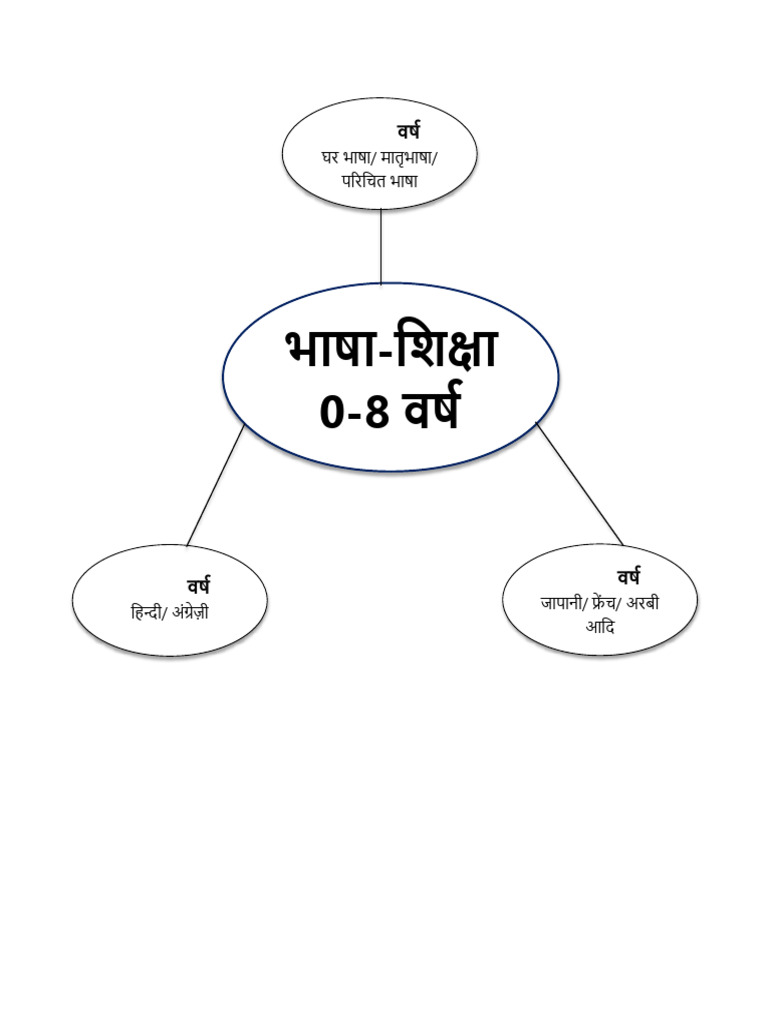 New Work RITU | PDF