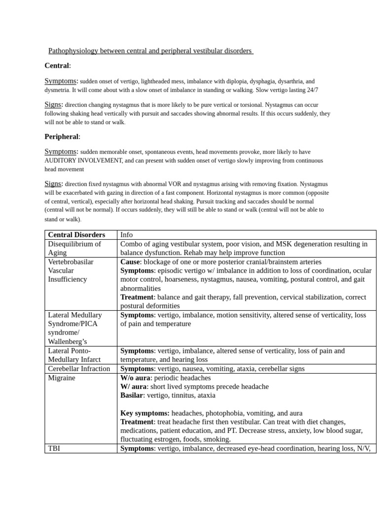Neuro Vestibular Study Guide | PDF | Vertigo | Ménière's Disease