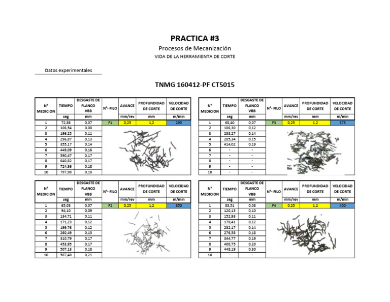 Datos de Desgaste en Mecanización | PDF