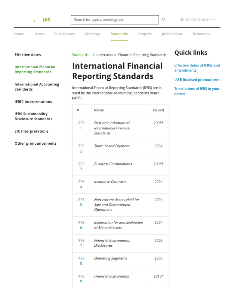 WHAT IS INTERNATIONAL FINANCIAL REPORTING STANDARDS PDF visual data 3