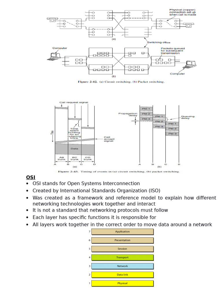 Understanding the OSI Model Layers | PDF | Osi Model | Internet ...