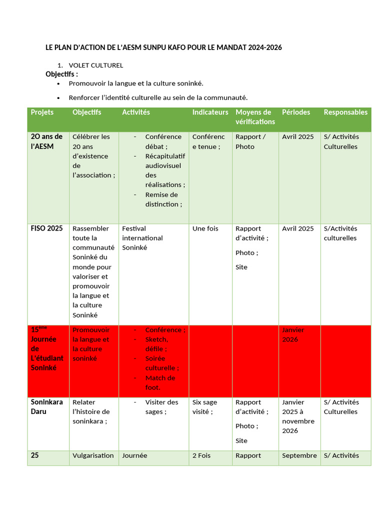 Plan d'Action AESM 2024-2026 : Culture, Santé, Éducation | PDF | Pédagogie