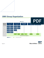 OMV Chart