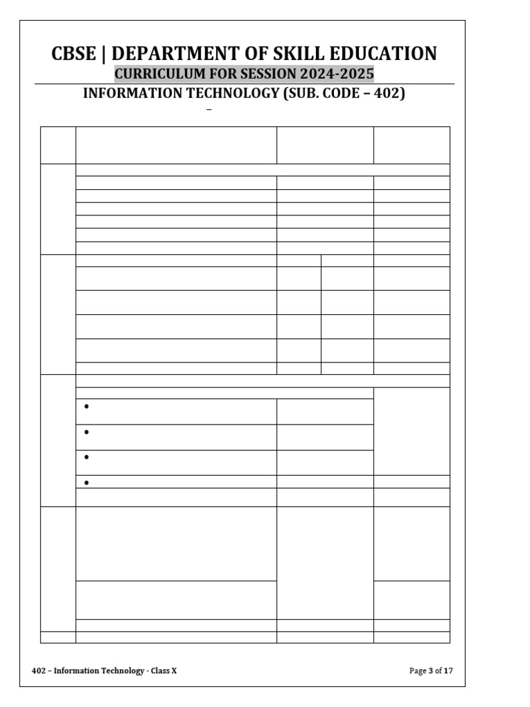 Class 10 It Part B Unit 1