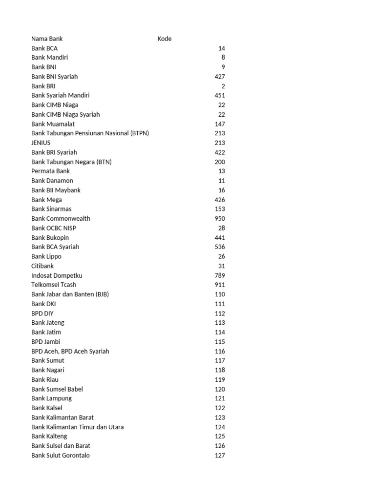 Daftar Kode Bank di Indonesia | PDF | Indonesia | Systemic Risk