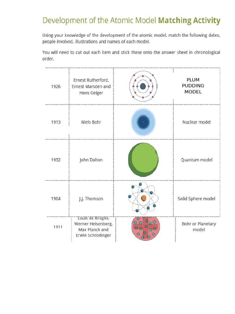 Quiz 1 Atomic Model Pdf