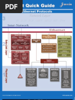 Ethernet Quick Guide Secured