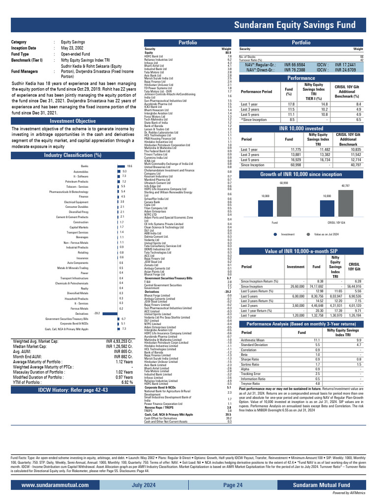 sundaram 25 balanced | PDF | Bond Duration | Investing