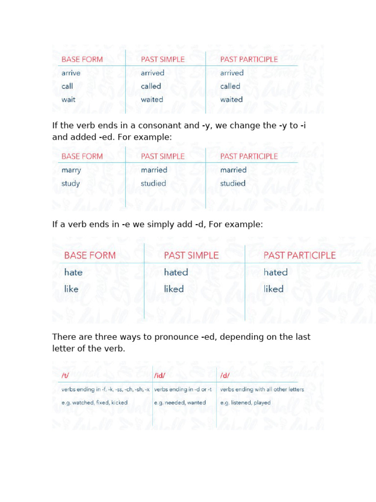 Verbs in The Simple Past | PDF