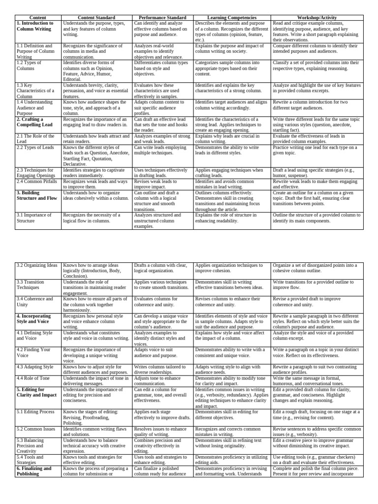 Column syllabus pdf editing target audience