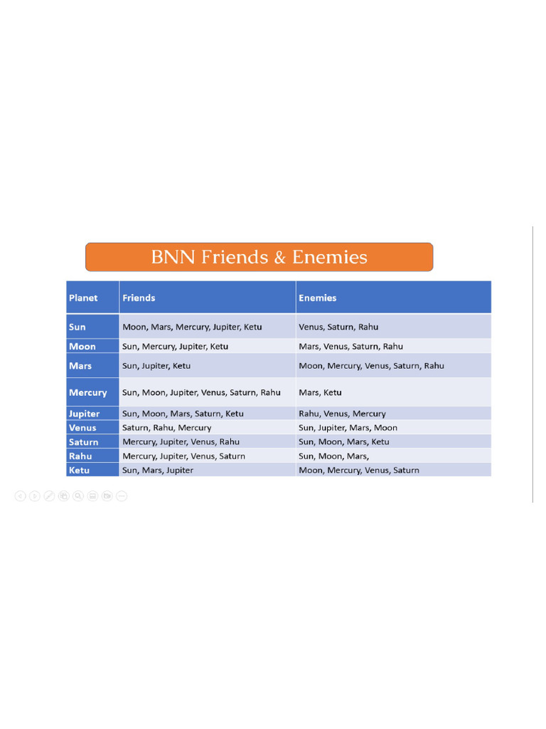 Planets Friends and Enemies | PDF