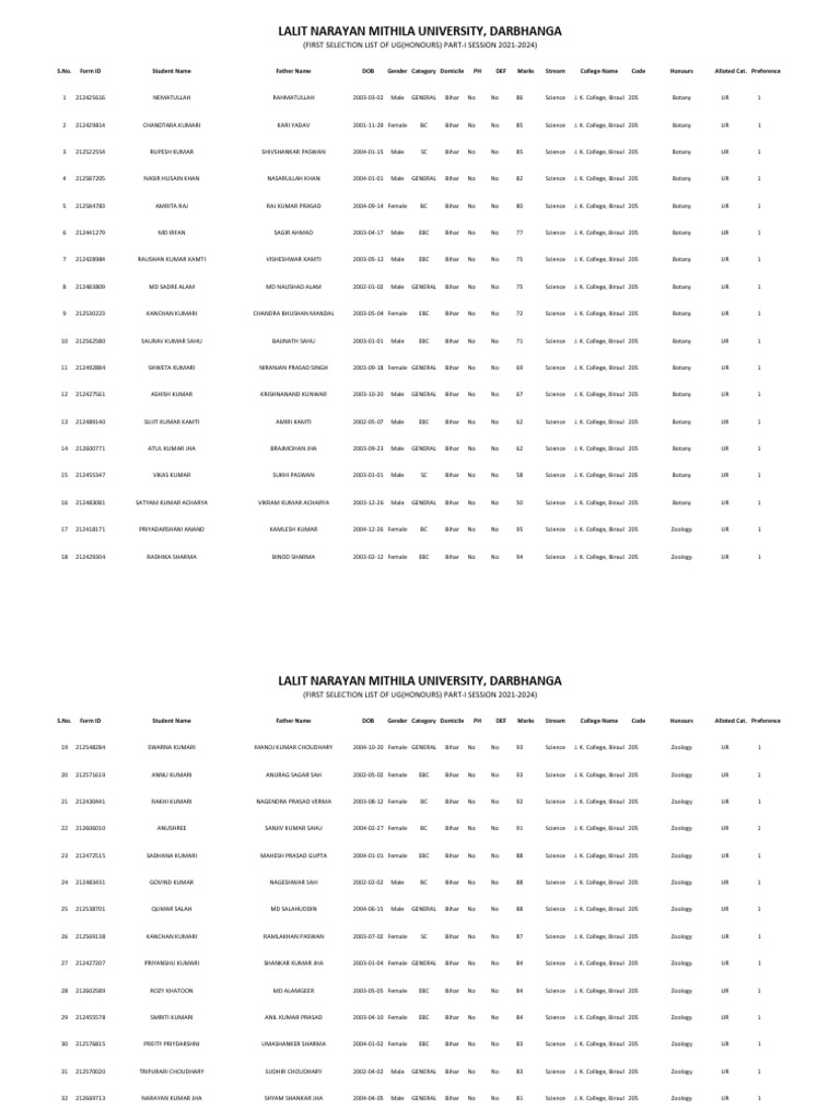 LNMU UG Honours First Selection List 2021 | PDF