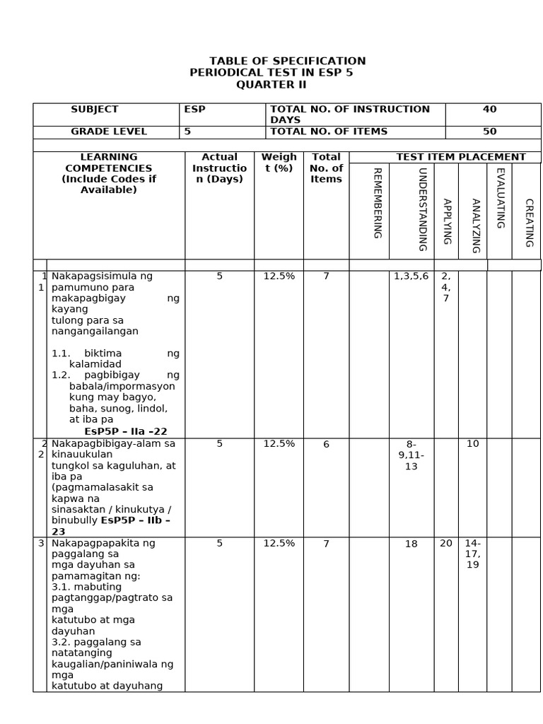 Esp PT With Tos Q2 | PDF