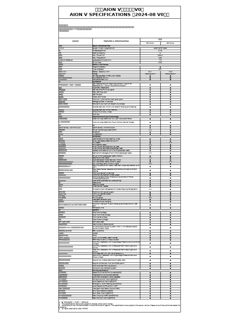 Aion V | PDF