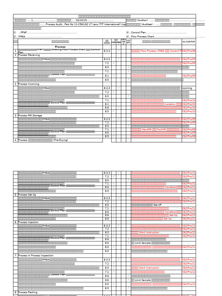IATF16949 Total Checklist Update (NNT) Rev01 | PDF