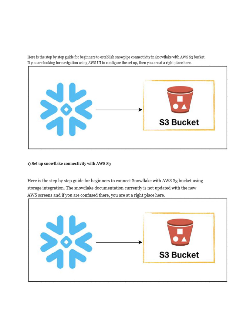 Snowpipe Setup Guide for AWS S3 | PDF | Amazon Web Services | File Format