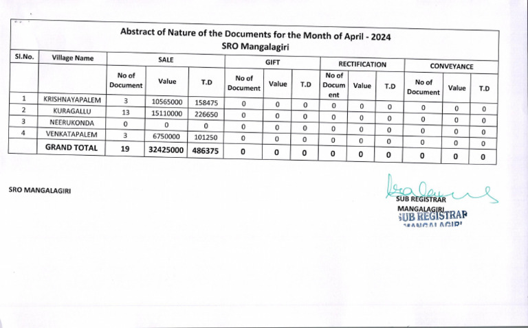 Nature of Documents | PDF