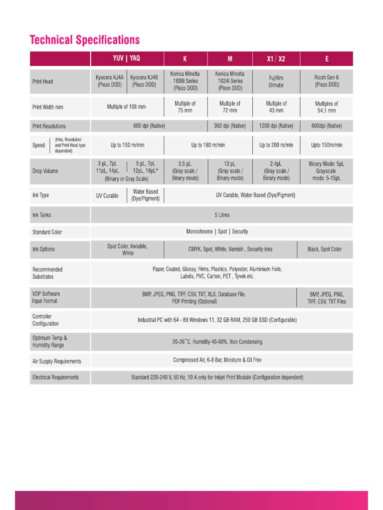 Inkjet Specification | PDF