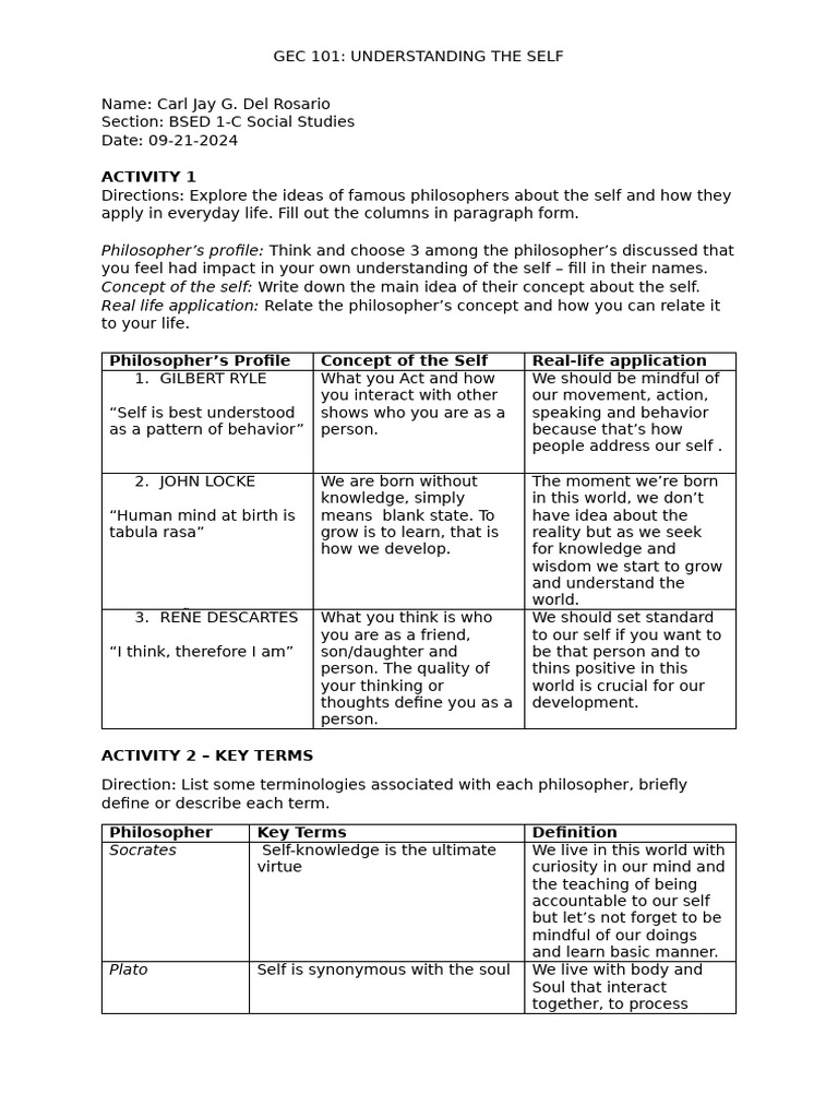 UNDERSTANDING THE SELF - ACTIVITIES 1 and 2 | PDF | Philosophy Of Self ...