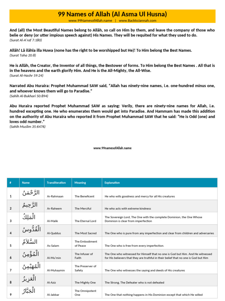 99 Names of Allah Explained | PDF | God In Islam | Creator Deity