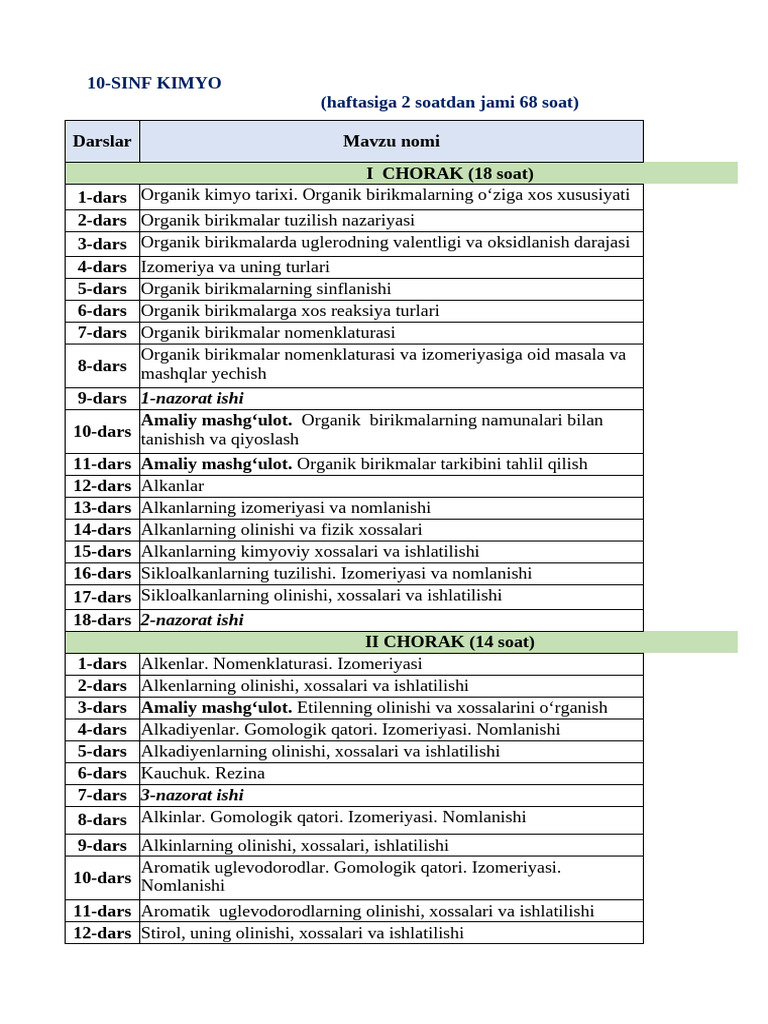 10 Sinf Kimyo Yillik 2024 2025 | PDF